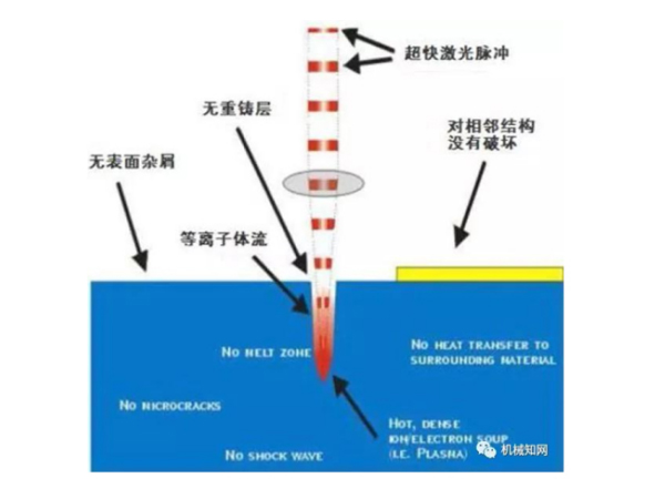激光冷水机 激光冷水机